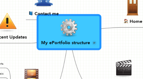Mind Map: My ePortfolio structure