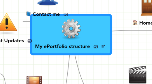 Mind Map: My ePortfolio structure