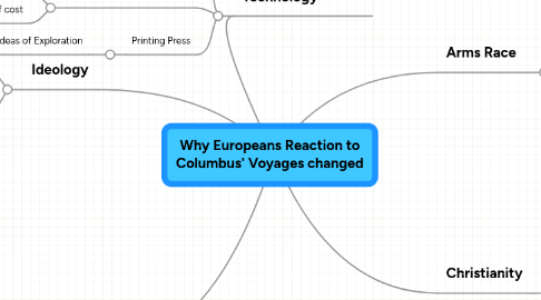 Mind Map: Why Europeans Reaction to Columbus' Voyages changed