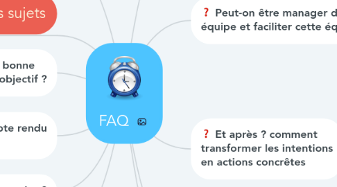 Mind Map: FAQ