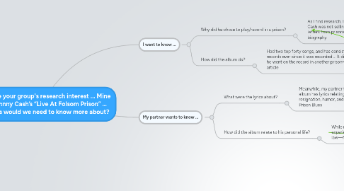 Mind Map: First, decide your group's research interest ... Mine will be: Johnny Cash’s “Live At Folsom Prison” … What topics would we need to know more about?