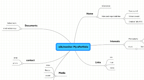 Mind Map: My ePortfolio