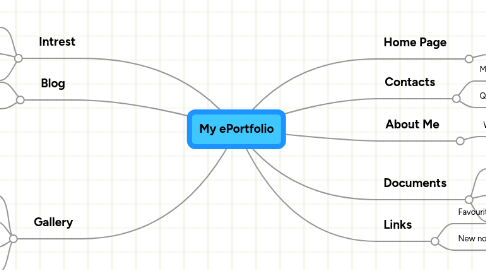 Mind Map: My ePortfolio