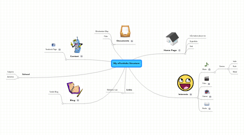 Mind Map: My ePortfolio Structure