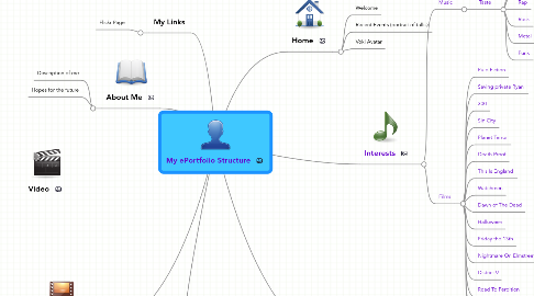 Mind Map: My ePortfolio Structure