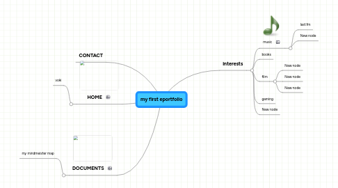 Mind Map: my first eportfolio