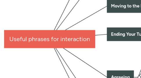 Mind Map: Useful phrases for interaction