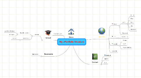 Mind Map: My ePortfolio Structure
