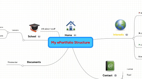 Mind Map: My ePortfolio Structure