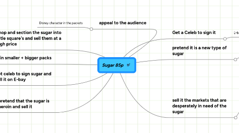 Mind Map: Sugar 85p