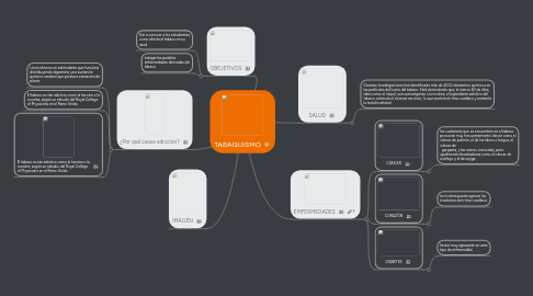 Mind Map: TABAQUISMO