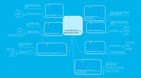 Mind Map: 7 CAUSAS DE LA DROGADICCIÓN