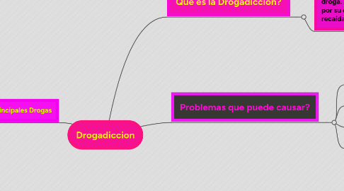 Mind Map: Drogadiccion