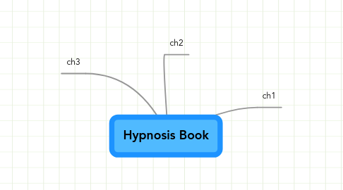 Mind Map: Hypnosis Book