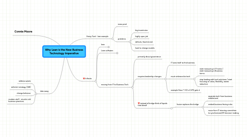 Mind Map: Why Lean is the New Business Technology Imperative