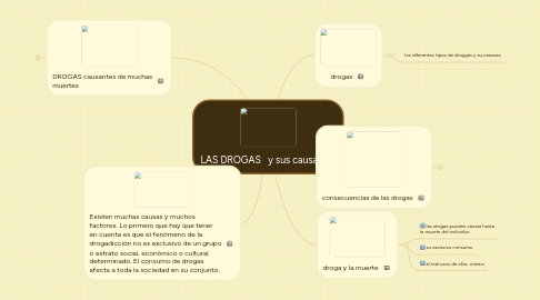 Mind Map: LAS DROGAS y sus causas