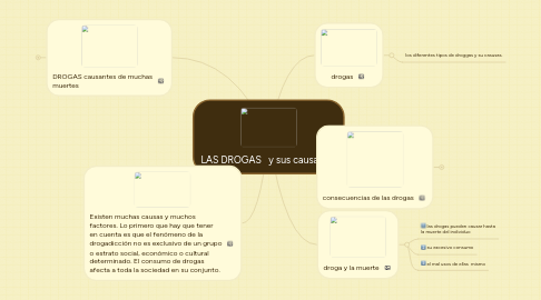 Mind Map: LAS DROGAS   y sus causas