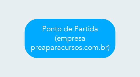 Mind Map: Ponto de Partida (empresa preaparacursos.com.br)