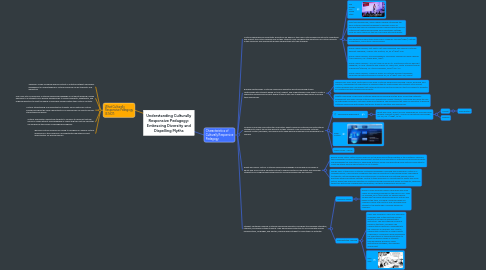 Mind Map: Understanding Culturally Responsive Pedagogy: Embracing Diversity and Dispelling Myths
