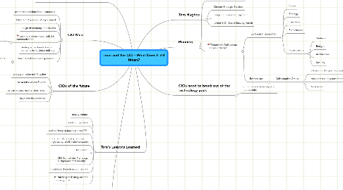 Mind Map: Lean and the CIO - What Does It All Mean?