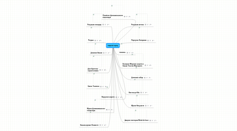 Mind Map: старый город.