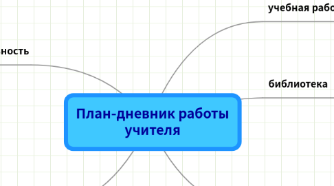 Mind Map: План-дневник работы учителя