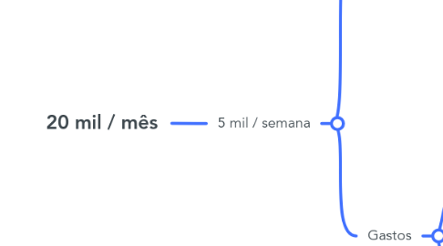 Mind Map: 20 mil / mês