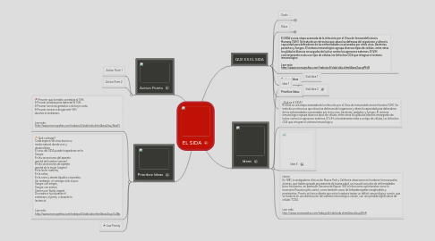 Mind Map: EL SIDA