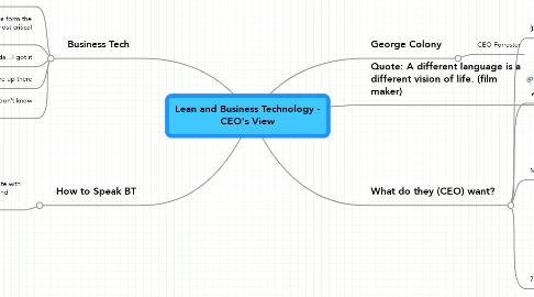 Mind Map: Lean and Business Technology - CEO's View