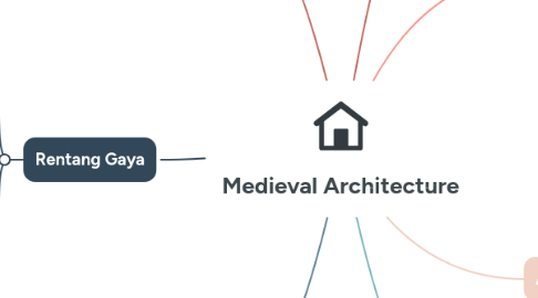 Medieval Architecture | MindMeister Mind Map