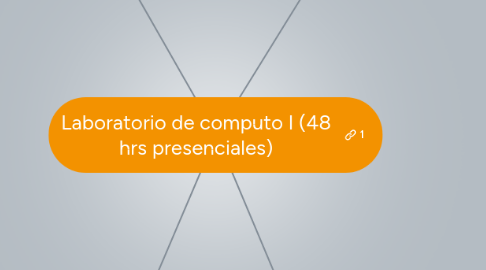 Mind Map: Laboratorio de computo I (48 hrs presenciales)