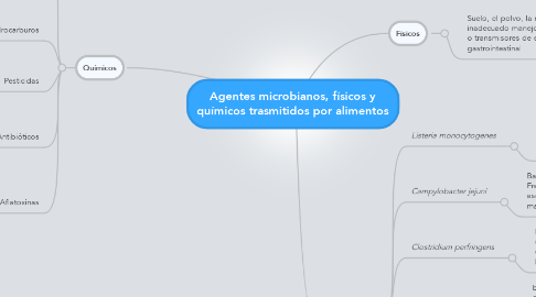 Mind Map: Agentes microbianos, físicos y químicos trasmitidos por alimentos