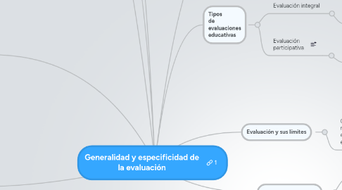 Mind Map: Generalidad y especificidad de la evaluación