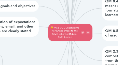Mind Map: Map UDL Checkpoints for Engagement to the QM Higher Ed Rubric,  Sixth Edition