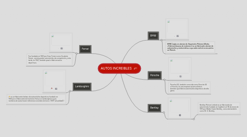 Mind Map: AUTOS INCREIBLES