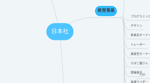 Mind Map: 日本社