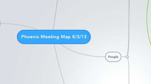 Mind Map: Phoenix Meeting Map 8/3/13
