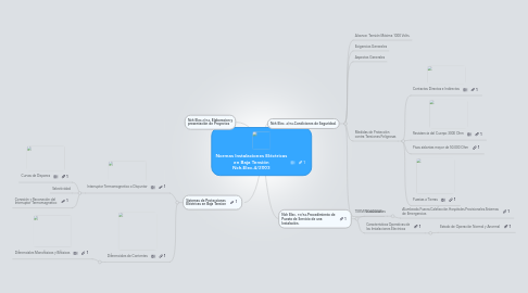 Mind Map: Normas Instalaciones Eléctricas en Baja Tensión Nch.Elec.4/2003