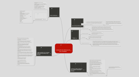 Mind Map: CONSUMO DE DROGAS EN LOS JOVENES.