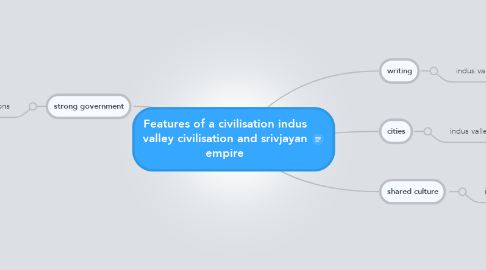 Mind Map: Features of a civilisation indus valley civilisation and srivjayan empire