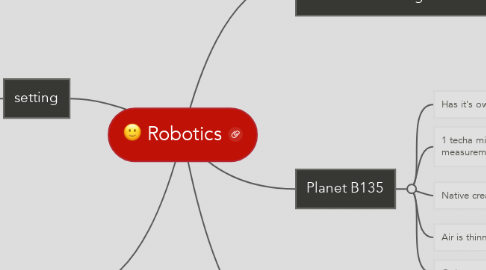 Mind Map: Robotics