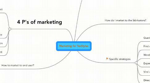 Mind Map: Marketing for TexStylez