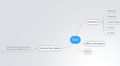 Mind Map: Chris