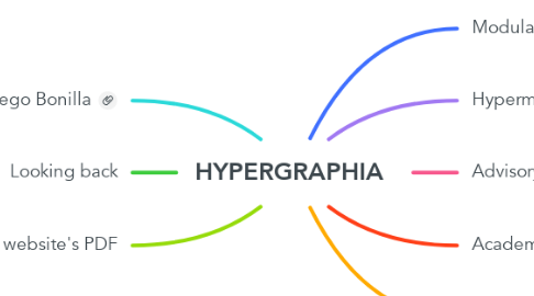 Mind Map: HYPERGRAPHIA