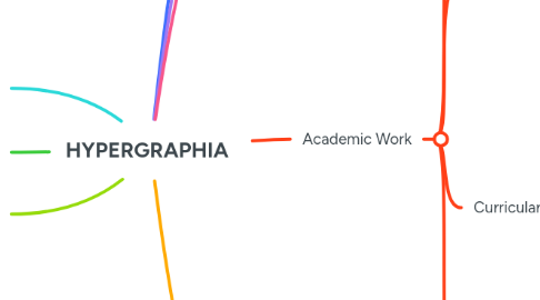 Mind Map: HYPERGRAPHIA