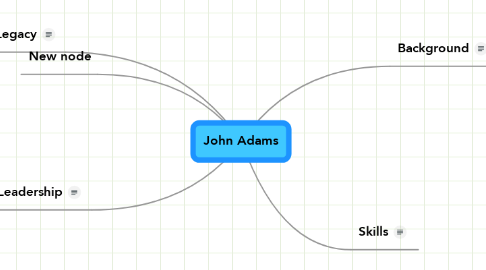 Mind Map: John Adams