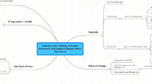 Mind Map: Embrace Lean Thinking To Enable Innovation And Support Change (Panel Discussion)