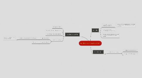 Mind Map: Goldsteins's Chapters 6 & 7