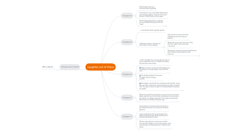 Mind Map: Laughter out of Place