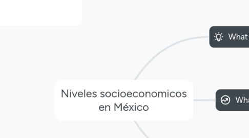 Mind Map: Niveles socioeconomicos en México